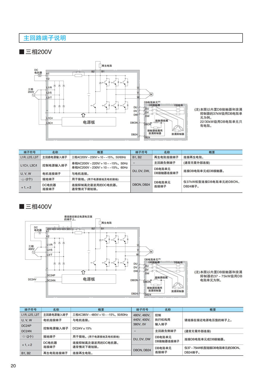 東元F系列标準電機